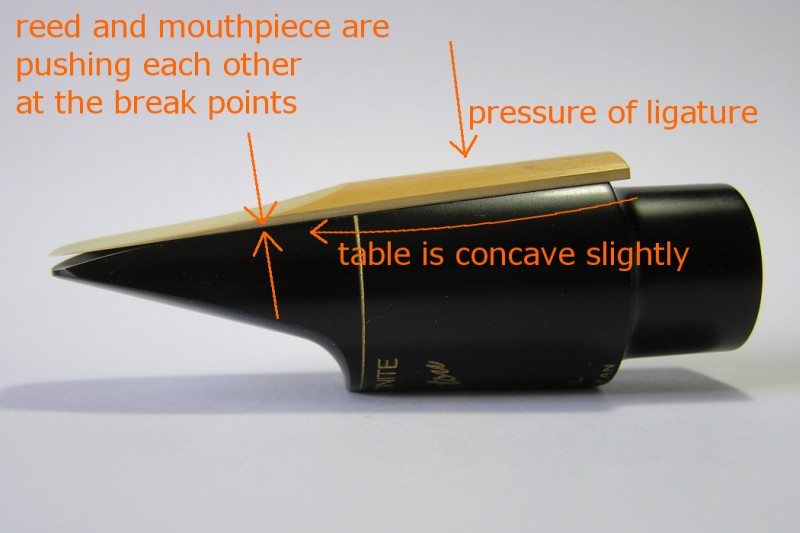 pressure on break point (english)